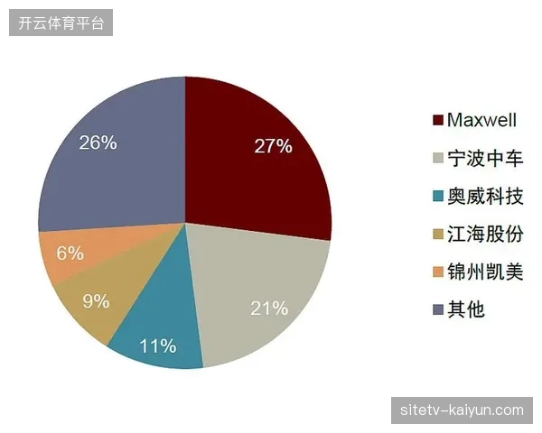 硬件投入规模持续扩张却无力承接远程信号诱发的消费需求